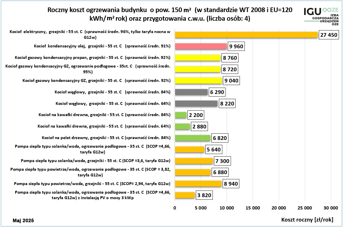 2025_05_16_Kostrzewa_Standard-WT-2008