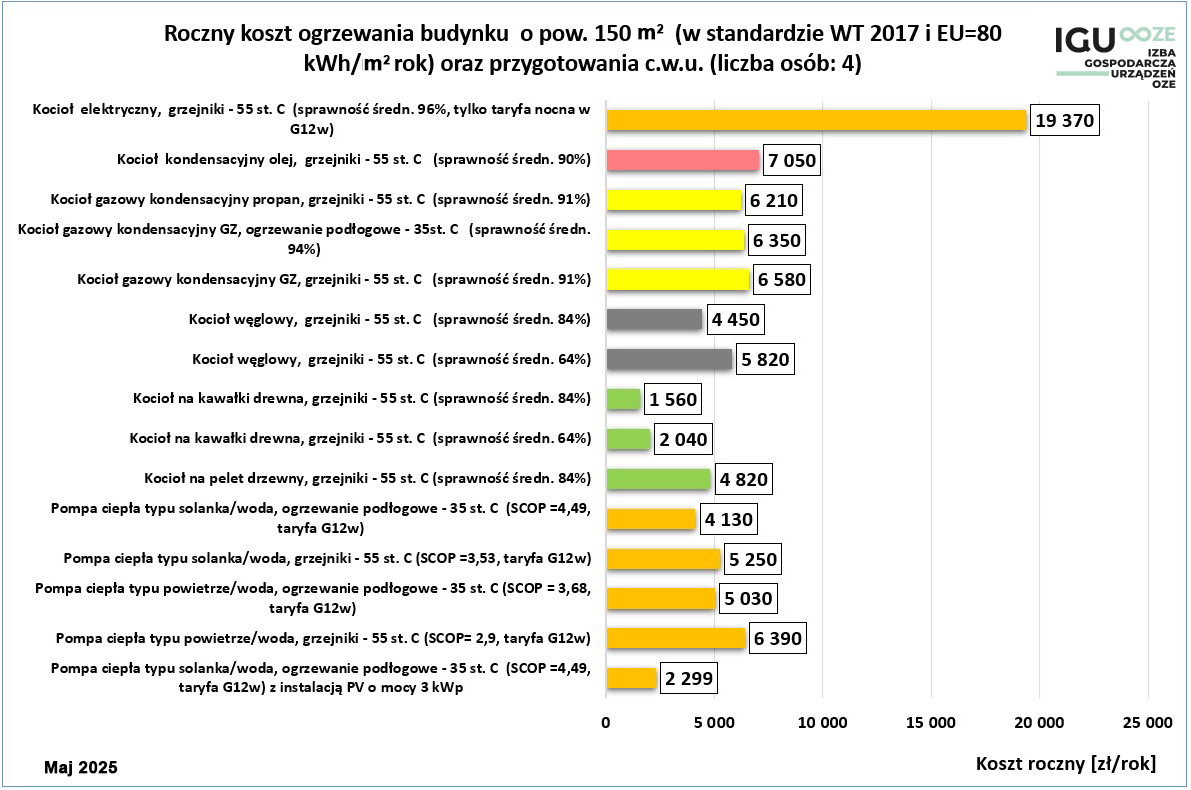 2025_05_16_Kostrzewa_Standard-WT-2017