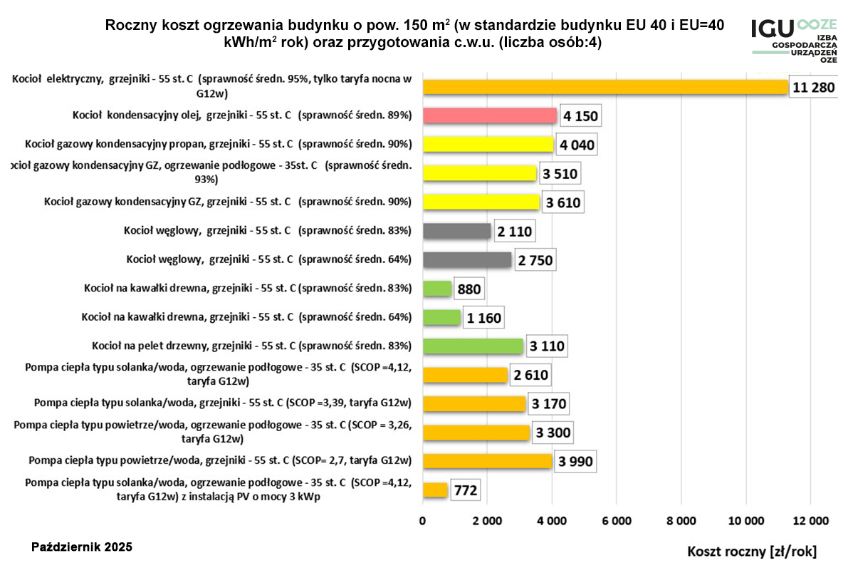 2025_05_16_Kostrzewa_Budynek_EU40