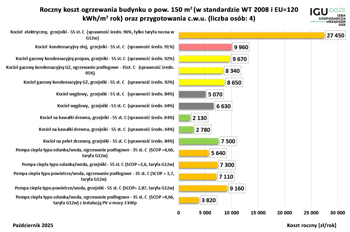 2025_05_16_Kostrzewa_Standard-WT-2008