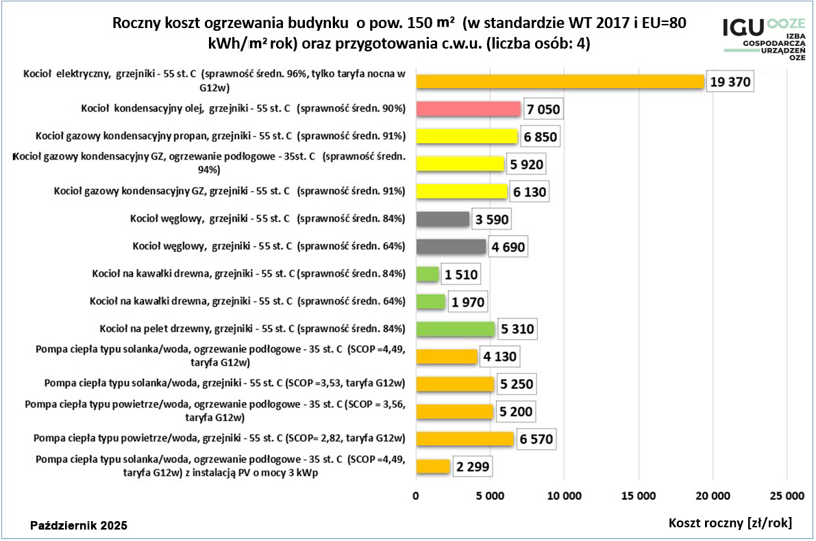 2025_05_16_Kostrzewa_Standard-WT-2017